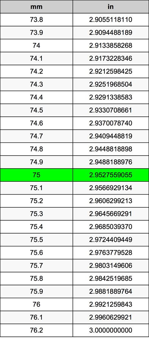 2.23.12.75|75mm in inches.